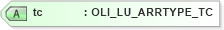 XSD Diagram of tc in schema xmlife2_20_01_xsd (Acord - Life, Annuity & Health Standards Program)