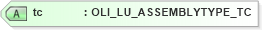XSD Diagram of tc in schema xmlife2_20_01_xsd (Acord - Life, Annuity & Health Standards Program)