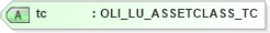 XSD Diagram of tc in schema xmlife2_20_01_xsd (Acord - Life, Annuity & Health Standards Program)