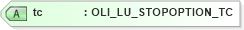 XSD Diagram of tc in schema txlife2_20_01_xsd (Acord - Life, Annuity & Health Standards Program)
