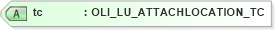 XSD Diagram of tc in schema xmlife2_20_01_xsd (Acord - Life, Annuity & Health Standards Program)
