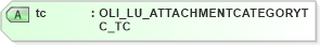 XSD Diagram of tc in schema xmlife2_20_01_xsd (Acord - Life, Annuity & Health Standards Program)