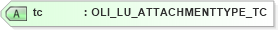 XSD Diagram of tc in schema xmlife2_20_01_xsd (Acord - Life, Annuity & Health Standards Program)