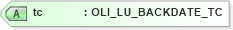 XSD Diagram of tc in schema xmlife2_20_01_xsd (Acord - Life, Annuity & Health Standards Program)