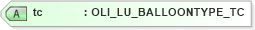 XSD Diagram of tc in schema xmlife2_20_01_xsd (Acord - Life, Annuity & Health Standards Program)