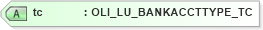 XSD Diagram of tc in schema xmlife2_20_01_xsd (Acord - Life, Annuity & Health Standards Program)
