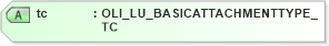 XSD Diagram of tc in schema xmlife2_20_01_xsd (Acord - Life, Annuity & Health Standards Program)