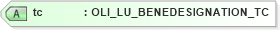 XSD Diagram of tc in schema xmlife2_20_01_xsd (Acord - Life, Annuity & Health Standards Program)