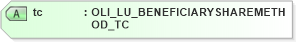 XSD Diagram of tc in schema xmlife2_20_01_xsd (Acord - Life, Annuity & Health Standards Program)