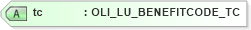 XSD Diagram of tc in schema xmlife2_20_01_xsd (Acord - Life, Annuity & Health Standards Program)