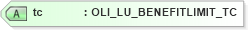 XSD Diagram of tc in schema xmlife2_20_01_xsd (Acord - Life, Annuity & Health Standards Program)