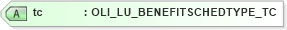 XSD Diagram of tc in schema xmlife2_20_01_xsd (Acord - Life, Annuity & Health Standards Program)