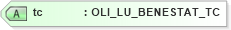 XSD Diagram of tc in schema xmlife2_20_01_xsd (Acord - Life, Annuity & Health Standards Program)
