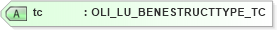 XSD Diagram of tc in schema xmlife2_20_01_xsd (Acord - Life, Annuity & Health Standards Program)