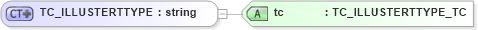 XSD Diagram of TC_ILLUSTERTTYPE in schema txlife2_20_01_xsd (Acord - Life, Annuity & Health Standards Program)