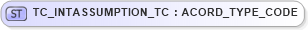 XSD Diagram of TC_INTASSUMPTION_TC in schema xmlife2_20_01_xsd (Acord - Life, Annuity & Health Standards Program)
