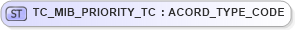 XSD Diagram of TC_MIB_PRIORITY_TC in schema txlife2_20_01_xsd (Acord - Life, Annuity & Health Standards Program)