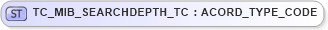 XSD Diagram of TC_MIB_SEARCHDEPTH_TC in schema txlife2_20_01_xsd (Acord - Life, Annuity & Health Standards Program)