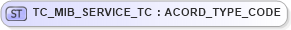 XSD Diagram of TC_MIB_SERVICE_TC in schema txlife2_20_01_xsd (Acord - Life, Annuity & Health Standards Program)