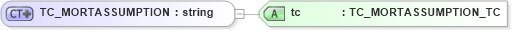 XSD Diagram of TC_MORTASSUMPTION in schema xmlife2_20_01_xsd (Acord - Life, Annuity & Health Standards Program)