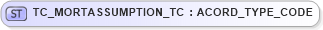 XSD Diagram of TC_MORTASSUMPTION_TC in schema xmlife2_20_01_xsd (Acord - Life, Annuity & Health Standards Program)