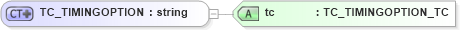 XSD Diagram of TC_TIMINGOPTION in schema xlifebase2_20_01_xsd (Acord - Life, Annuity & Health Standards Program)