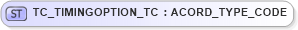 XSD Diagram of TC_TIMINGOPTION_TC in schema xlifebase2_20_01_xsd (Acord - Life, Annuity & Health Standards Program)