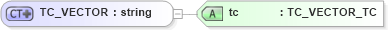 XSD Diagram of TC_VECTOR in schema xmlife2_20_01_xsd (Acord - Life, Annuity & Health Standards Program)
