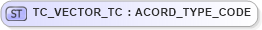 XSD Diagram of TC_VECTOR_TC in schema xmlife2_20_01_xsd (Acord - Life, Annuity & Health Standards Program)