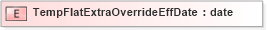 XSD Diagram of TempFlatExtraOverrideEffDate in schema xmlife2_20_01_xsd (Acord - Life, Annuity & Health Standards Program)