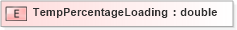 XSD Diagram of TempPercentageLoading in schema xmlife2_20_01_xsd (Acord - Life, Annuity & Health Standards Program)