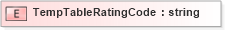 XSD Diagram of TempTableRatingCode in schema xmlife2_20_01_xsd (Acord - Life, Annuity & Health Standards Program)