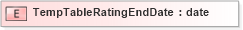 XSD Diagram of TempTableRatingEndDate in schema xmlife2_20_01_xsd (Acord - Life, Annuity & Health Standards Program)