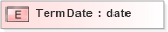 XSD Diagram of TermDate in schema xmlife2_20_01_xsd (Acord - Life, Annuity & Health Standards Program)