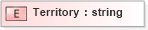 XSD Diagram of Territory in schema xmlife2_20_01_xsd (Acord - Life, Annuity & Health Standards Program)
