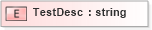 XSD Diagram of TestDesc in schema xmlife2_20_01_xsd (Acord - Life, Annuity & Health Standards Program)