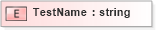 XSD Diagram of TestName in schema xmlife2_20_01_xsd (Acord - Life, Annuity & Health Standards Program)