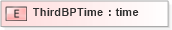 XSD Diagram of ThirdBPTime in schema xmlife2_20_01_xsd (Acord - Life, Annuity & Health Standards Program)