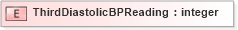 XSD Diagram of ThirdDiastolicBPReading in schema xmlife2_20_01_xsd (Acord - Life, Annuity & Health Standards Program)