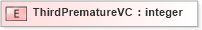 XSD Diagram of ThirdPrematureVC in schema xmlife2_20_01_xsd (Acord - Life, Annuity & Health Standards Program)