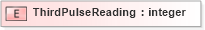 XSD Diagram of ThirdPulseReading in schema xmlife2_20_01_xsd (Acord - Life, Annuity & Health Standards Program)