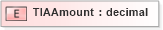 XSD Diagram of TIAAmount in schema xmlife2_20_01_xsd (Acord - Life, Annuity & Health Standards Program)