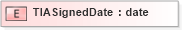 XSD Diagram of TIASignedDate in schema xmlife2_20_01_xsd (Acord - Life, Annuity & Health Standards Program)