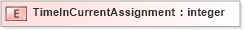 XSD Diagram of TimeInCurrentAssignment in schema xmlife2_20_01_xsd (Acord - Life, Annuity & Health Standards Program)