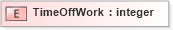 XSD Diagram of TimeOffWork in schema xmlife2_20_01_xsd (Acord - Life, Annuity & Health Standards Program)