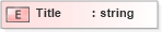 XSD Diagram of Title in schema xmlife2_20_01_xsd (Acord - Life, Annuity & Health Standards Program)