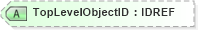 XSD Diagram of TopLevelObjectID in schema xmlife2_20_01_xsd (Acord - Life, Annuity & Health Standards Program)