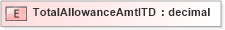 XSD Diagram of TotalAllowanceAmtITD in schema xmlife2_20_01_xsd (Acord - Life, Annuity & Health Standards Program)