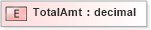 XSD Diagram of TotalAmt in schema xmlife2_20_01_xsd (Acord - Life, Annuity & Health Standards Program)