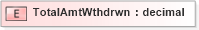 XSD Diagram of TotalAmtWthdrwn in schema xmlife2_20_01_xsd (Acord - Life, Annuity & Health Standards Program)